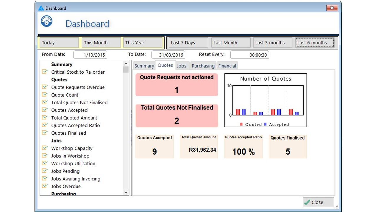 Veculim Dashboard